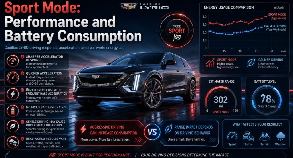 Do Cadillac LYRIQ Driving Modes Offer Different Ranges or Battery Usage? 2 Sport Mode: Performance and Battery Consumption